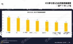    imToken ETH 购买问题解析：为什么你的 imToken 不