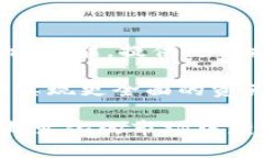    如何辨别真假ImToken钱包：全面指南  /  guanjia