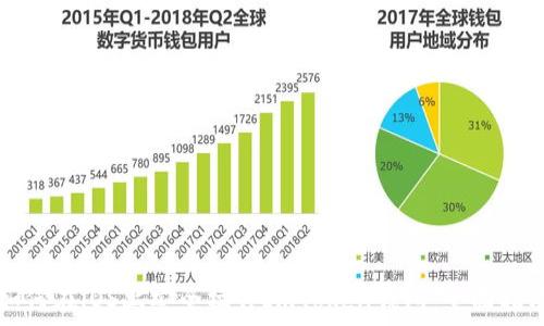   
如何在iOS上安全操作ImToken钱包：全面指南