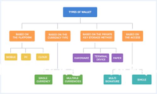 如何使用imToken钱包登录：全面指南与技巧