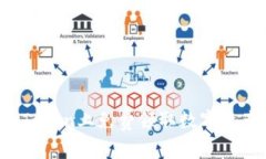 : 如何在imToken上免费领取数字资产？最全指南