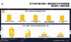 如何在imToken中使用KIN货币：全面指南