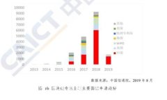 如何在Imtoken中创建一个ETH地址：详细指南