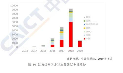 如何在Imtoken中创建一个ETH地址：详细指南