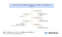   如何参与imToken的YEE空投活动 /  guanjianci imToken