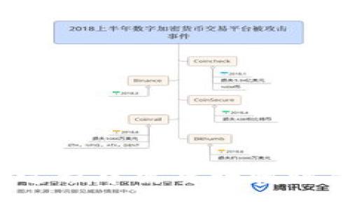   如何参与imToken的YEE空投活动 / 
 guanjianci imToken, YEE空投, 加密货币, 参与指南 /guanjianci 

### 引言
在当今的加密货币世界，空投作为一种营销手段，吸引了大量用户的关注，尤其是在新项目上线之际。imToken作为一种广受欢迎的数字资产钱包，最近推出了YEE空投活动，吸引了许多投资者与爱好者的参与。本文将详细介绍如何参与imToken的YEE空投活动，并探讨相关的加密货币概念与参与方式的注意事项。

### 什么是imToken的YEE空投？
空投是区块链项目的一种营销策略，通常是为了吸引用户使用其生态系统，或者为了增加某种代币的流通性。imToken作为一款数字钱包，YEE（YouEconomy Ecosystem）空投活动旨在通过向用户免费分发代币来提升用户参与度。

YEE作为imToken内新推出的代币，具备多种实用功能，包括支付手续费、参与治理、以及获得更多的网络奖励等。通过这次空投，imToken希望能够激励用户更积极地使用其服务，并促进YEE的在生态系统内的流通。

### 参与YEE空投的基本要求
#### 注册imToken钱包
首先，用户需要下载并注册imToken钱包。imToken支持多种平台，包括安卓和iOS设备，用户可以前往官方应用商店下载安装。注册过程中，用户需要提供有效的电子邮件地址和创建一个强密码，确保账户安全。

#### 完成KYC（身份验证）
参与YEE空投活动的用户通常需要完成身份验证(KYC)，这是一种合规性的要求，用于确保参与者的身份合法。用户需要提交相关证件，确保信息真实、准确。

#### 持有一定量的ETH或其他加密货币
为了成功参与空投，用户需要在imToken钱包中持有一定数量的ETH或其他支持的加密货币。这个数量的要求可能会根据项目的不同而有所变化，用户需要在活动开始前确认具体要求。

### 如何参与YEE空投活动
#### 关注imToken官方渠道
参与者应定期关注imToken的官方渠道，比如官网、社交媒体平台等，获取关于YEE空投活动的最新消息和参与指引。通常，项目方会在这些平台上发布活动的具体信息，比如空投时间、要求等。

#### 参与活动的步骤
参与YEE空投活动的具体步骤通常包括以下几点：
ol
    li下载并注册imToken钱包；/li
    li完成KYC身份验证；/li
    li持有规定数量的ETH或其他加密货币；/li
    li在指定时间内填写申请表格；/li
    li分享推广活动至社交媒体；/li
    li定期查询空投结果，并查看代币到账情况。/li
/ol

### 相关问题解答
#### 问题一：YEE代币的用途和价值是什么？
##### YEE代币的多重功能
YEE代币不仅是一种新的数字资产，更是imToken生态系统的重要组成部分。YEE代币主要具有以下几种用途：

1. **支付手续费**：在imToken平台上进行交易时，用户可以使用YEE代币支付手续费，相比使用ETH，可能享有额外的优惠。

2. **治理参与**：持有YEE代币的用户将有权参与imToken的治理，可以对平台未来的发展方向提出建议和投票。

3. **获取奖励**：通过持有和使用YEE代币，用户可以获得一定的网络奖励，例如参与Staking获取利息。

4. **生态系统中的流通性**：YEE代币作为imToken生态系统中的一种基础资产，可以在不同的应用场景中使用，提升交易的便利性。

YEE代币的价值在于其在多功能使用上的潜力，以及与imToken钱包的紧密结合，随着用户基数的增长，YEE的需求量会相应增加，从而提升其市场价值。

#### 问题二：空投活动中可能遇到的风险
##### 识别和避免空投中的潜在风险
尽管空投活动为用户提供了免费获得数字资产的机会，但也存在一些潜在风险，参与者应保持高度警惕：

1. **诈骗风险**：许多诈骗者会仿冒知名项目，发布虚假的空投信息，以获取用户的私钥或资金。用户应谨慎辨别信息的真实性，只有通过官方渠道获得的消息才可靠。

2. **个人信息泄露**：在申请空投时，用户需提供一定的个人信息，如果信息泄露可能导致身份盗用等问题。用户需谨慎填写个人信息，并确保信息的安全。

3. **市场波动风险**：即使获得了YEE代币，代币的价值也会受到市场波动的影响。在空投后，代币的市值可能会大幅下降，参与者应对此有充分的心理准备。

4. **技术风险**：空投活动往往涉及最新的区块链技术或应用，用户可能会遇到技术问题，例如钱包地址错误、网络拥堵等。确保掌握相关的技术知识是非常重要的。

为了降低这些风险，参与者应始终获取信息和进行交易时保持冷静，仔细阅读所有条件和要求。

#### 问题三：YEE空投的时间框架是怎样的？
##### 掌握YEE空投活动的时间节点
每个空投活动都会有明确的时间框架，了解这些时间节点可以帮助参与者有效规划自己的行动。以下是参与YEE空投需要关注的几个重要时间节点：

1. **空投预告**：在官方发布空投预告时，用户应尽早注册imToken钱包，准备好参与的材料和条件。

2. **空投申请时间**：一般情况下，空投的申请时间会在预告中详细说明。用户需在指定的时间段内提交申请表格，确保申请能被及时处理。

3. **完成KYC的截止日期**：根据项目需要，可能会设定KYC审核的截止时间，参与者应尽早提交审核申请，避免因为时间不足而未能通过审核。

4. **代币发放时间**：最终，用户会在预告中获取到YEE代币的发放日期。掌握这一时间点后，用户可以及时查看自己的代币到账情况，也可判断市场动态。

总之，参与空投活动时，用户应注意项目方发布的所有时间节点，合理安排自己的时间与行动。

#### 问题四：如何评估YEE项目的潜力？
##### 评估YEE项目潜力的方法
在参与YEE空投活动之前，了解项目的潜力对投资者至关重要。以下是几个评估项目潜力的关键指标：

1. **团队背景**：项目团队的背景和经验对项目的成功至关重要。用户应关注团队成员的资历、过往成功案例及在区块链行业的专业知识。

2. **技术白皮书**：项目的白皮书是了解其技术架构、应用场景和未来发展的重要文档。用户应仔细阅读白皮书，根据技术的创新点和可实现性评估项目的长期价值。

3. **市场需求**：调研当前市场需求是否能够支持YEE的生态发展，包括潜在用户群体的规模、竞争对手分析等，有助于判断项目实施后的成长空间。

4. **社区声誉和反馈**：项目的社区活跃度和声誉直接影响其市场认可度。用户可以通过论坛、社交媒体了解其他用户的反馈，看看专业人士对项目的看法。

综合以上多个维度的分析，将帮助用户更全面地判断YEE项目的潜力，降低投资风险。

### 结尾
参与imToken的YEE空投活动为用户提供了一次绝佳的机会，不仅能够体验到新兴数字资产的魅力，还能为个人投资组合增加多样选择。然而，参与过程中需要谨慎评估风险，保持信息的更新与准确性，以确保获得最佳的参与体验。希望本文能帮助到计划参与YEE空投的用户，让你们在这次活动中有所收获！