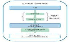 imToken钱包安全隐患：如何防止资产自动转走的风