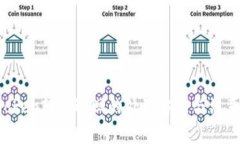  imToken转账退回的处理方法与注意事项