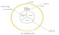 imToken是什么交易所？功能、特点及使用指南