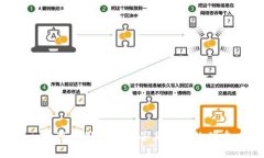 思考一个符合用户搜索并且支持的优秀，放进