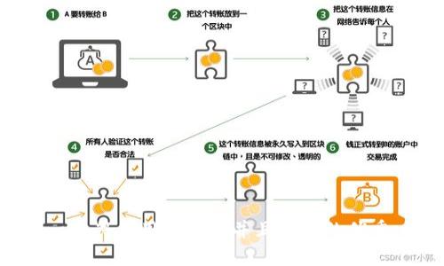 思考一个符合用户搜索并且支持的优秀，放进