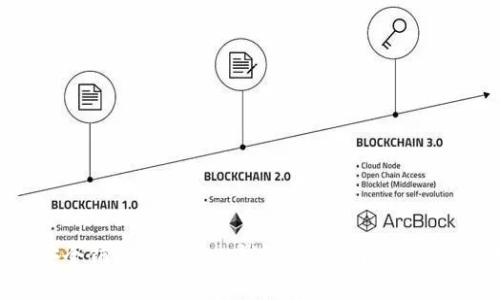 如何安全销毁Imtoken钱包：完整指南与注意事项