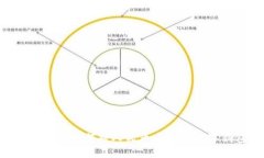 imToken如何将人民币充值到数字钱包