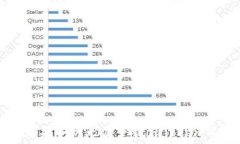  如何解决苹果手机无法下载imToken钱包的问题