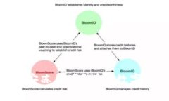 imToken会被公安冻结吗？详解数字资产安全与风险