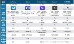 imToken钱包是否支持谷壳币？全面解析