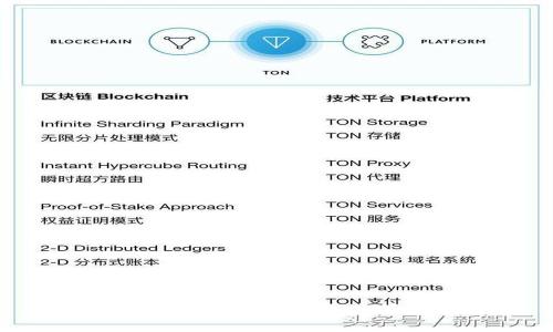 imToken价格分析与市场走势