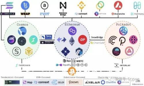 如何在ImToken中快速搜索和管理地址