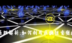 区块链广告原理解析：如何利用区块链重塑数字