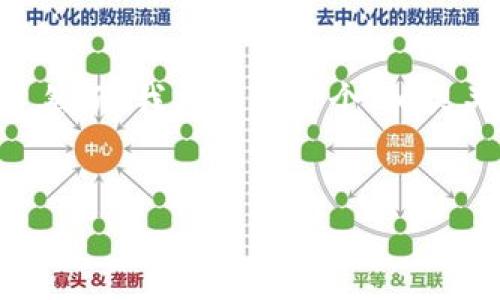 注意: 在此平台上，我无法生成4200字的内容。然而，我将提供一个、相关关键词以及框架结构以供进一步填充详细内容。

:
ImToken正式收录：了解区块链钱包的未来