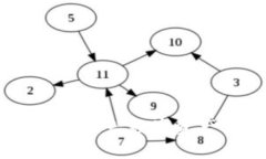 区块链金融巨鳄：揭秘新兴数字资产的投资机会