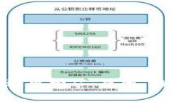 ImToken钱包退出挖矿：原因、影响与用户指南