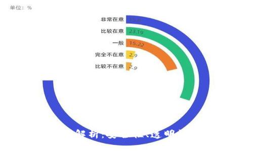 区块链加密货币的特性解析：安全性、透明性、去中心化与可编程性