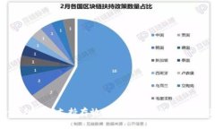: imToken钱包如何支持存放Filecoin？详解其功能与操