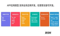 imToken如何修改转账权限：详尽指南