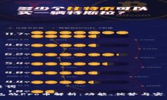 和关键词IM钱包的Pro币解析：功能、优势与实用指