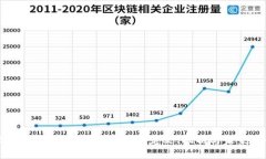 深入了解区块链中的挖矿：定义、机制与未来趋