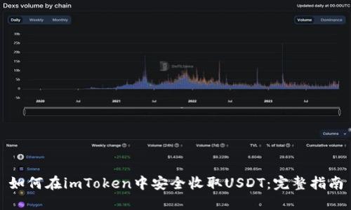 如何在imToken中安全收取USDT：完整指南