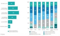 IM钱包国内版下载：安全、便捷的数字资产管理工