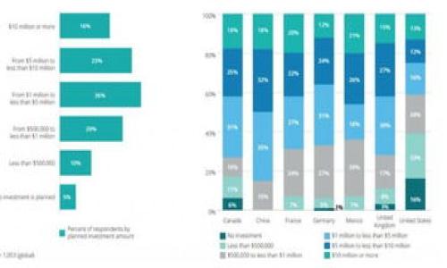 

IM钱包国内版下载：安全、便捷的数字资产管理工具