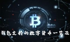 imToken钱包支持的数字货币一览及使用指南