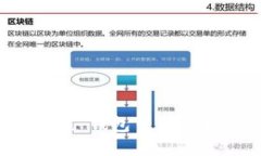 如何在 imToken 钱包中显示和管理数字货币