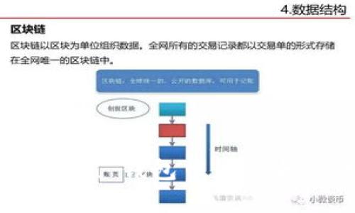 如何在 imToken 钱包中显示和管理数字货币