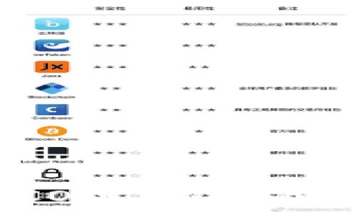   
imToken中的ICO代币：全面解析及投资指南