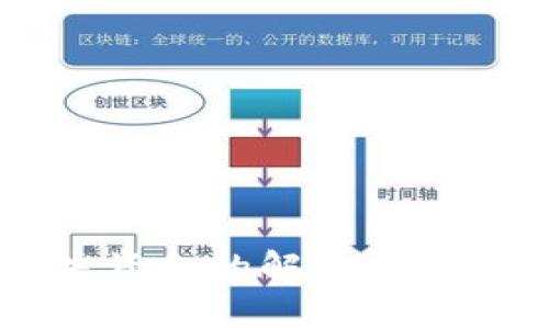 IM钱包丢失资金的解决方案与预防措施