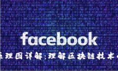 区块链动画原理图详解：理解区块链技术的可视