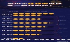 共享中医区块链系统：推动中医药数字化转型