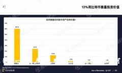   imToken钱包安全使用指南及注意事项 /  guanjianc