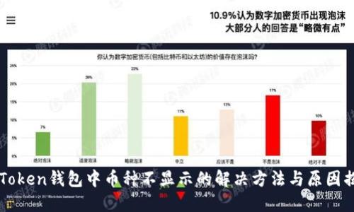 imToken钱包中币种不显示的解决方法与原因揭秘