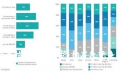 区块链的8个核心特点解析：彻底改变未来数字经