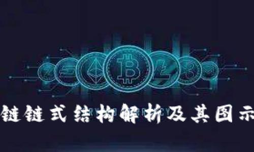 区块链链式结构解析及其图示解读