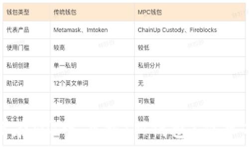   
如何在QQ中下载IM钱包：简单指南