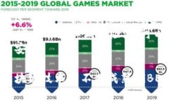    gbex区块链全面解析：特点、应用与未来发展