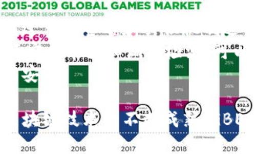   gbex区块链全面解析：特点、应用与未来发展  / 
 guanjianci  gbex区块链, 区块链技术, 去中心化, 数字货币  /guanjianci 

什么是GBEX区块链？
GBEX区块链是一个集成创新的区块链平台，旨在通过去中心化的技术为用户提供快速、安全和透明的交易环境。它采用先进的区块链技术，使得用户能够在没有中介的情况下，直接进行数字货币的交易。
GBEX的核心目标是推动区块链技术在各行业的广泛应用，特别是在金融、供应链管理和在线支付等领域。该平台不仅支持数字货币的交易，还提供智能合约功能，使得用户能够创建复杂的自动化协议，商业流程。

GBEX区块链的特点
GBEX区块链具备多项独特的特点，使其在众多区块链平台中脱颖而出：
ol
    listrong去中心化：/strong该平台通过去中心化机制，消除了传统金融体系中的中介角色，降低交易成本，提高交易效率。/li
    listrong安全性：/strongGBEX采用高级加密技术，确保用户的交易信息和资金安全，防止黑客攻击和数据泄露。/li
    listrong透明性：/strong所有交易记录在区块链上均可公开查询，用户可以随时审计自己的交易，增加了信任感。/li
    listrong高吞吐量：/strong与其他区块链相比，GBEX具有更高的交易处理能力，能够支持大规模的交易需求。/li
/ol

GBEX区块链的应用场景
通过其独特的技术优势，GBEX区块链可广泛应用于以下几个领域：
ol
    listrong金融服务：/strongGBEX可用于跨境支付、资产管理、贷款及衍生产品交易等多个金融领域。/li
    listrong供应链管理：/strong利用区块链的透明性，可以在供应链的每个环节进行追踪，确保产品的真实性和安全性。/li
    listrong数字身份认证：/strong区块链技术能够帮助用户生成安全的数字身份，解决身份盗用及隐私泄露的问题。/li
    listrong社交媒体及内容创作：/strongGBEX区块链能为内容创作者提供新的收入模式，保证创作者的收益和权益。/li
/ol

GBEX区块链的未来发展方向
未来，GBEX区块链将不断扩大其应用场景：
ol
    listrong跨链技术的应用：/strongGBEX可能会引入跨链技术，以实现与其他区块链平台之间的互操作性，扩大其利用价值。/li
    listrong人工智能结合：/strong随着人工智能技术的发展，GBEX可以与AI结合，进一步交易和智能合约的执行。/li
    listrong社区建设：/strong通过建设活跃的用户社区，GBEX希望不断迭代和改进平台，成为用户互动的重要场所。/li
    listrong政策适应性：/strong在全球范围内的法律法规日趋完善的背景下，GBEX将不断监测和调整自身，以确保合规性满足各国规定。/li
/ol

相关问题1：GBEX区块链与其他主流区块链的比较
在当今区块链技术快速发展的时代，GBEX区块链与比特币、以太坊等主流区块链平台相比，有着怎样的特点和优势？
比特币作为第一个去中心化的数字货币，主要用于价值储存和转移；它的设计初衷是要减少对传统金融体系的依赖。然而，比特币在交易速度和处理能力上受到了限制，使得其在大规模应用场景中面临挑战。
以太坊则在比特币的基础上进行了扩展，重点打造智能合约，其应用场景更加广泛，包括去中心化应用（DApp）及去中心化金融（DeFi）。然而，以太坊的高交易费用和网络拥堵问题也限制了其普及。
相比之下，GBEX区块链通过数据结构和共识机制，极大提升了交易速度和吞吐量，使得其在这些方面优于比特币和以太坊。同时，GBEX通过完善的生态系统支持，提供了一系列的金融工具和基础设施，使得用户可以更加便捷地执行复杂的交易和合约操作。

相关问题2：GBEX区块链在金融服务中的应用
金融服务一直是区块链技术创新的主要领域之一。GBEX区块链如何在金融服务中发挥其优势？
首先，在跨境支付方面，GBEX区块链提供了更快的交易速度和更低的手续费。传统跨境支付可能需要数天的时间，而利用GBEX区块链，用户可以实现数分钟内的交易确认，大幅度提高了资金流动效率。
其次，GBEX的去中心化特性使得每个用户都可以参与到资产管理和投资中，而不需要依赖于银行等中介机构。这种新的金融模式可以降低交易成本，提高资本的运作效率。
另外，通过智能合约，GBEX可以实现自动化的贷款、保险和衍生品交易，这不仅简化了流程，还降低了人为操作带来的风险。用户可以通过智能合约来约定贷款条款、一旦条件满足，贷款立即发放，无需人工审批。

相关问题3：区块链技术如何改变供应链管理？
供应链管理是一个复杂而重要的领域，GBEX区块链是如何重塑这个领域的？
首先，GBEX区块链通过提供透明的交易记录，使得供应链的每个环节都可以追踪和验证。消费者可以实时查看产品来源、生产日期和运输路径，从而对产品的质量和安全性产生信任。
其次，GBEX的去中心化特性使得供应链管理的各个参与方都能够平等地访问信息，避免了信息垄断和数据篡改的风险。这种信息透明度能够帮助各方形成更好的合作关系，供应链的运作效率。
此外，在出现问题（例如，产品质量问题或运输延误）时，GBEX区块链能够帮助企业迅速定位问题源头，进行及时的应对和解决，降低损失和风险。

相关问题4：GBEX区块链的安全性如何保证？
在区块链技术中，安全性是用户最关心的问题之一。GBEX区块链是如何确保其平台安全的？
首先，GBEX区块链采用了高级加密算法来保护交易数据和用户信息，防止黑客攻击和数据泄露。所有交易记录均通过多重签名和共识机制进行验证，确保数据的完整性和真实性。
其次，GBEX区块链设有多层次的安全防护措施，包括防火墙、入侵检测系统等，以应对各种网络威胁。此外，定期进行安全审计和漏洞检测，可以及时发现并解决潜在的安全隐患。
最后，GBEX为了提高用户的安全意识，提供了多种安全培训和教育资源，帮助用户了解如何保护自己的账户和交易安全。

总结来说，GBEX区块链凭借其出色的技术特性与广泛的应用潜力，正在为数字经济的发展注入新的动力。而随着区块链技术的不断成熟，GBEX区块链将继续为更多行业提供创新解决方案。