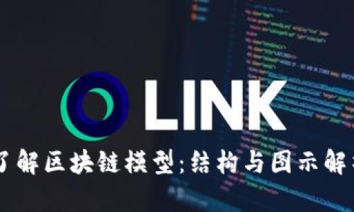 了解区块链模型：结构与图示解析