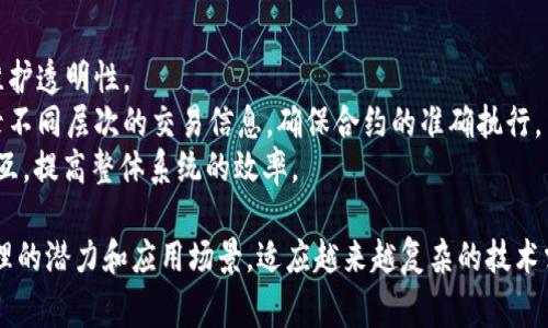 区块链“MDL”通常指的是“Multi-Dimensional Ledger”，即多维账本。这一概念在区块链技术的应用中，旨在提供更为复杂和多层次的数据存储及交易处理能力。

### 区块链MDL的特点

1. **多维数据结构**：不同于传统的账本，MDL能够将信息以多种维度进行存储，使数据之间的关系更加复杂和完美。
2. **提高透明度**：通过多维度的数据表现形式，区块链提供了更高的透明度，用户能够跟踪交易的每一个环节。
3. **增强安全性**：MDL的结构使得数据篡改变得极为困难，提升了整体系统的安全性。

### MDL的应用

1. **供应链管理**：在多个环节中实时追踪物品的流动，维护透明性。
2. **金融交易**：在复杂的金融合约中，通过多维账本记录不同层次的交易信息，确保合约的准确执行。
3. **物联网**：设备之间可以通过MDL进行复杂的数据交互，提高整体系统的效率。

这一概念在区块链的进一步发展中，展现了多维度信息处理的潜力和应用场景，适应越来越复杂的技术需求。